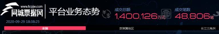 消息资讯|123亿！130亿！140亿！同城票据网连破纪录，气势如虹