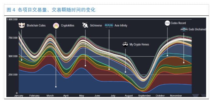 艺术|OKEx Research:加密货币市场再爆大热门，DeFi+NFT值得关注