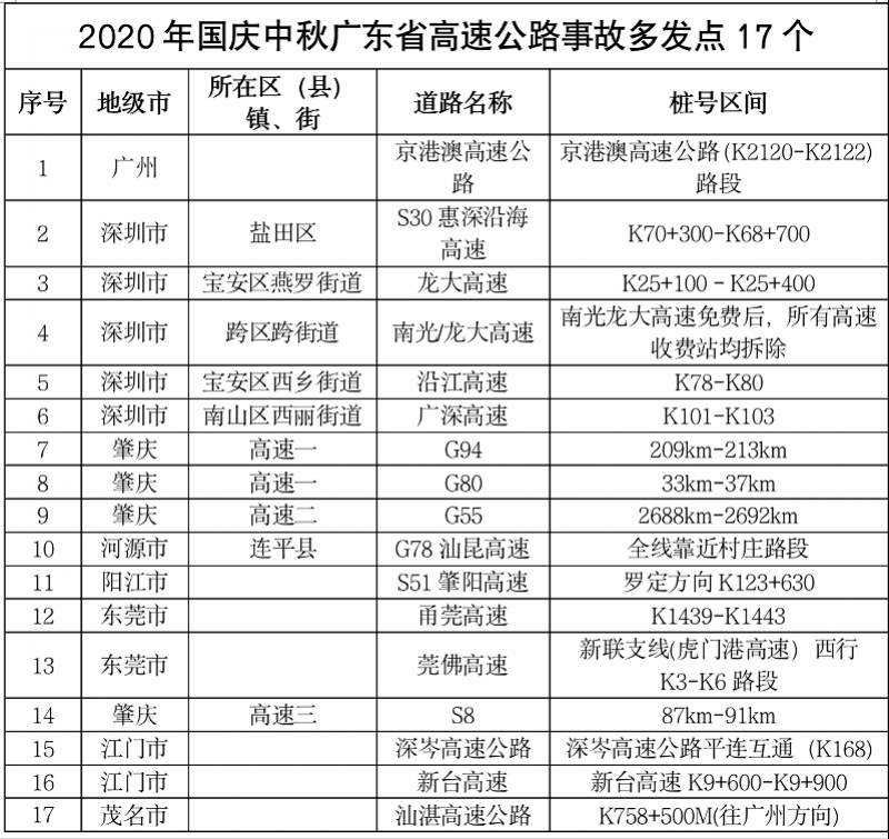 广东人口流量_广东人口年龄结构(3)