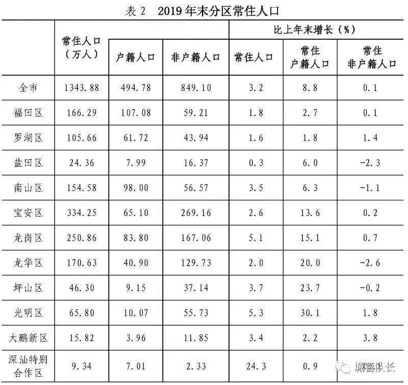 非安置人口_人口普查图片(2)