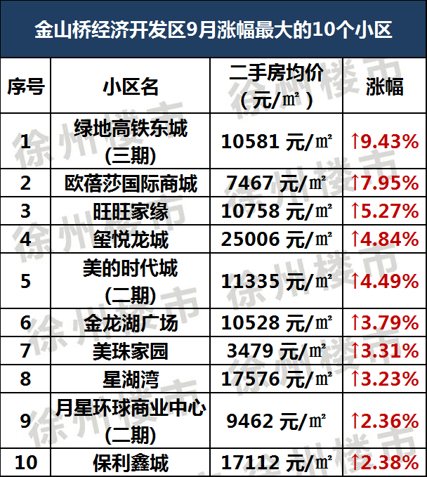 金山区2020gdp_2020各区GDP出炉 上海金山门户论坛,金山房产网(2)