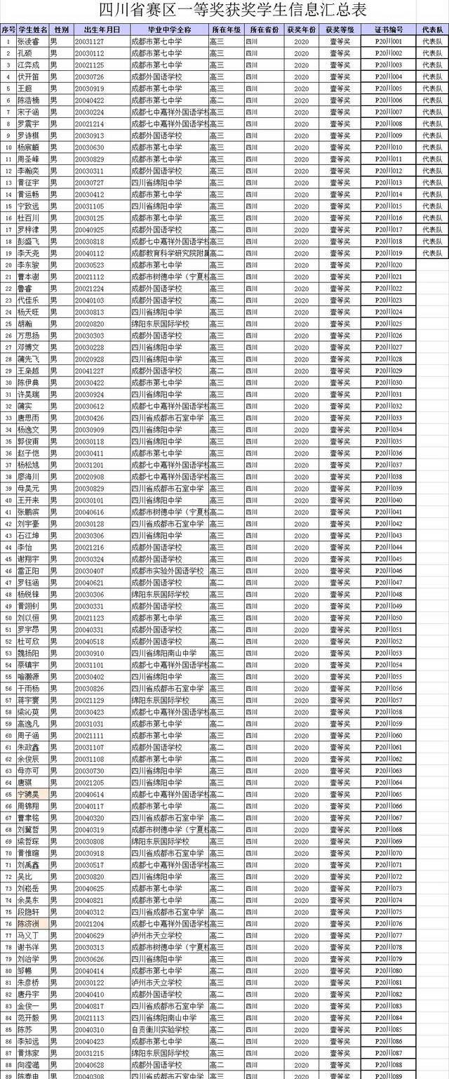 2020年四川各市前三_四川省2020年前三季度消费持续回升