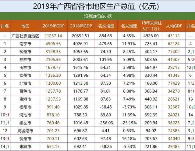 经济总量第二名_经济总量世界第二(2)
