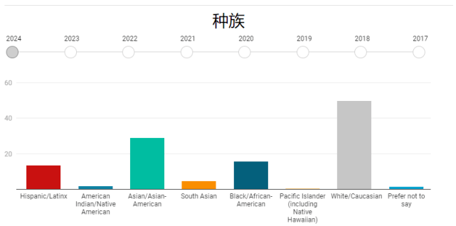 黑人占美国人口比例_美国黑人人口分布图(2)