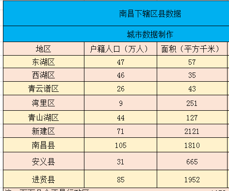 南昌一千万人口_南昌一环二环三环地图