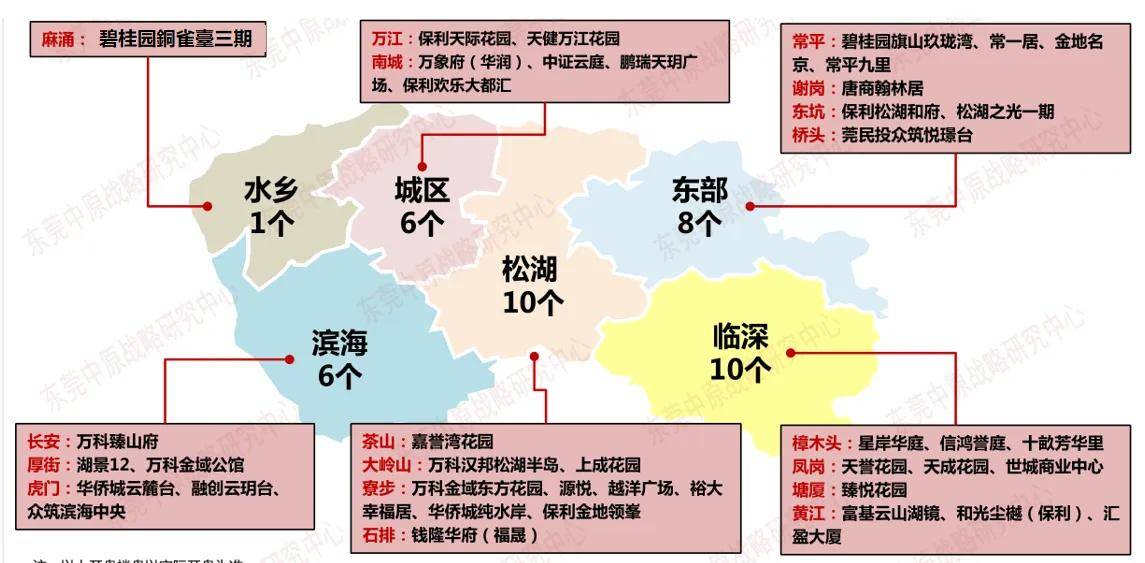 肇庆大旺的gdp纳入哪个区_广东省上半年GDP增幅 深圳领先汕尾垫底(2)