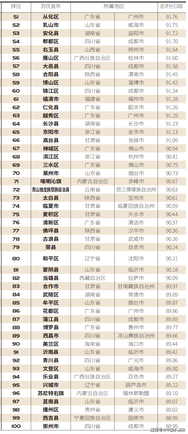 宁夏盐池2020gdp_宁夏盐池家乡的手抄报(2)