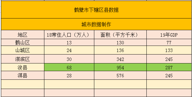 淇县人口总数_淇县地图