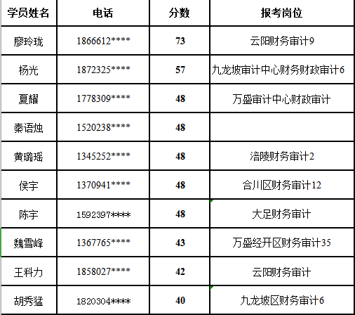 经验教程|2020年重庆审计局专业知识怎么考？连续三年审计局状元给你支招！