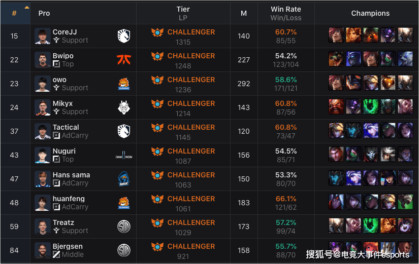 辅助排名_老人辅助走步器排名