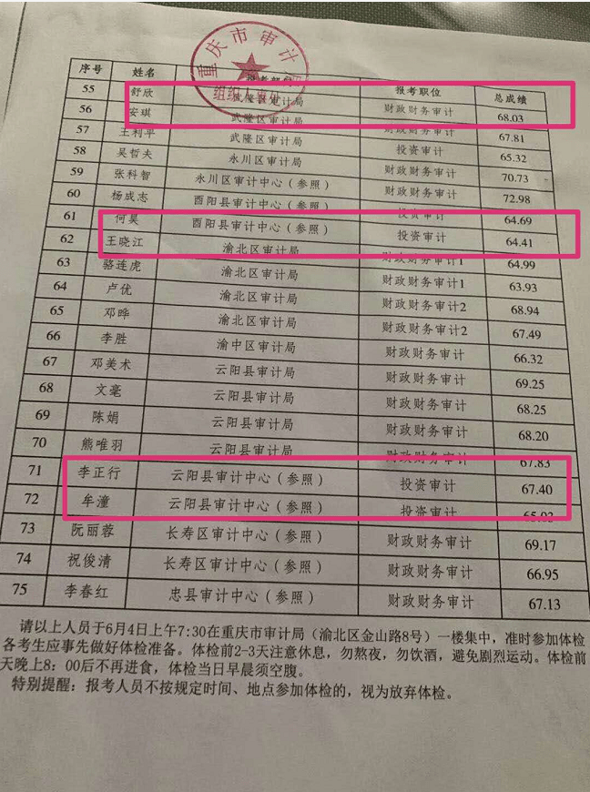 经验教程|2020年重庆审计局专业知识怎么考？连续三年审计局状元给你支招！