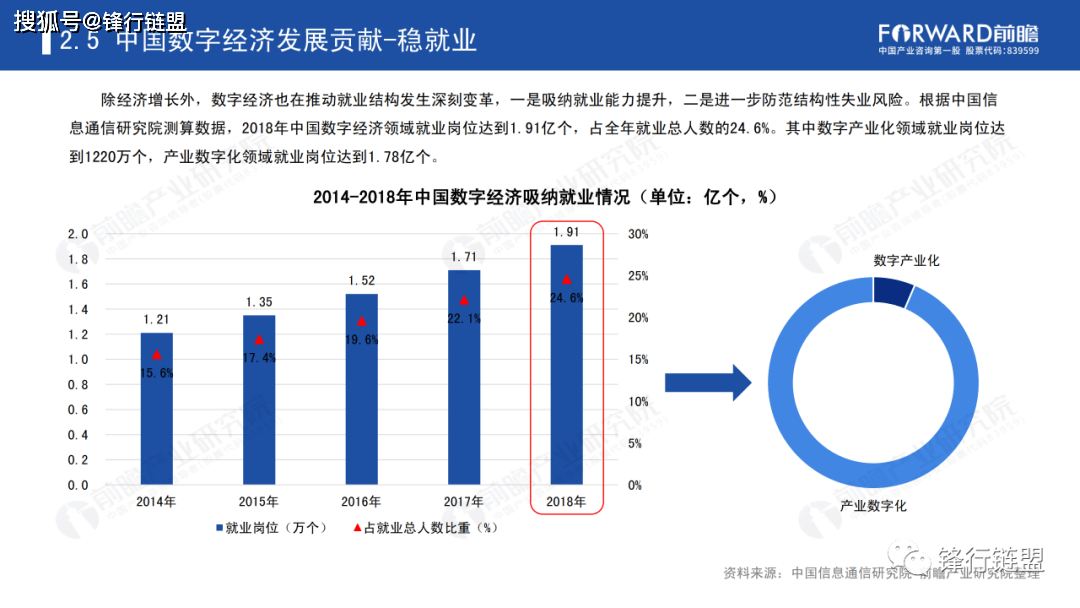 2020数字经济gdp_2020年我国数字经济行业发展现状及趋势分析,占GDP比重达38.6