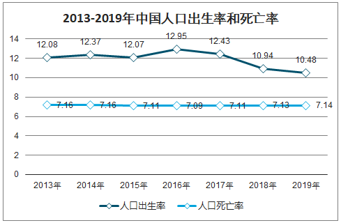 全国人口出生率_一年至少2万元 宜宾二孩已有4.86万人 养二宝,你愿不愿意(3)