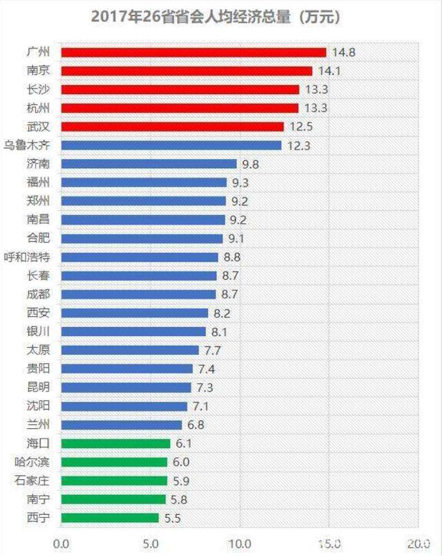 中国省会gdp倒数(3)