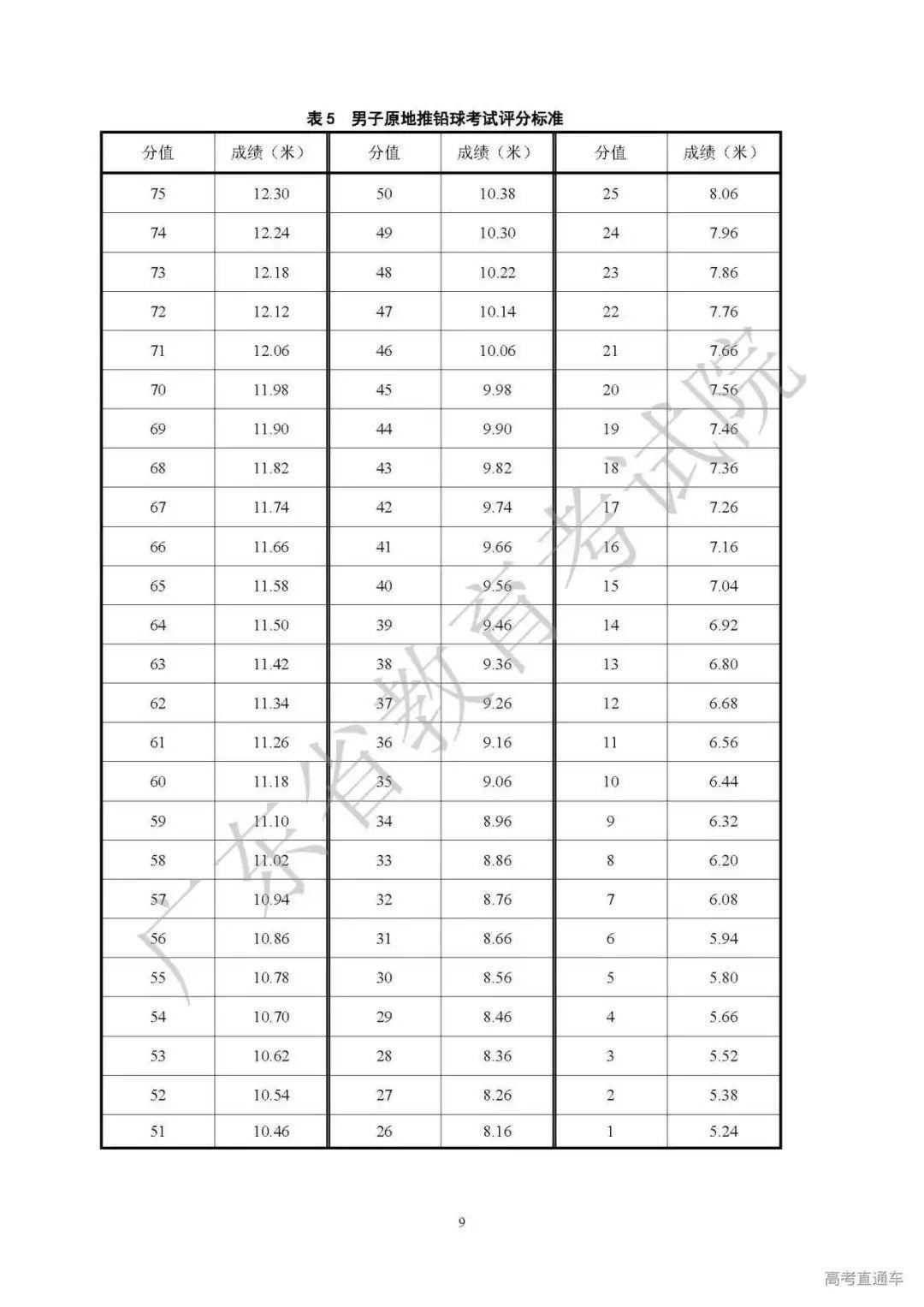 2021广东高考排名_广东高职高考真题(3)