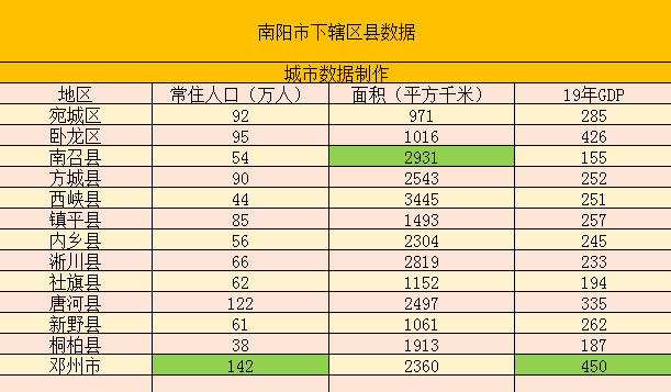 南阳gdp总量是多少_南阳农科院是什么单位