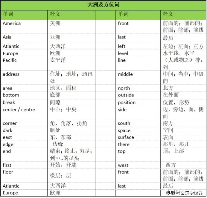 ‘泛亚电竞’
国庆中秋小长假必备：小升初必背英语单词大全（中篇）(图2)