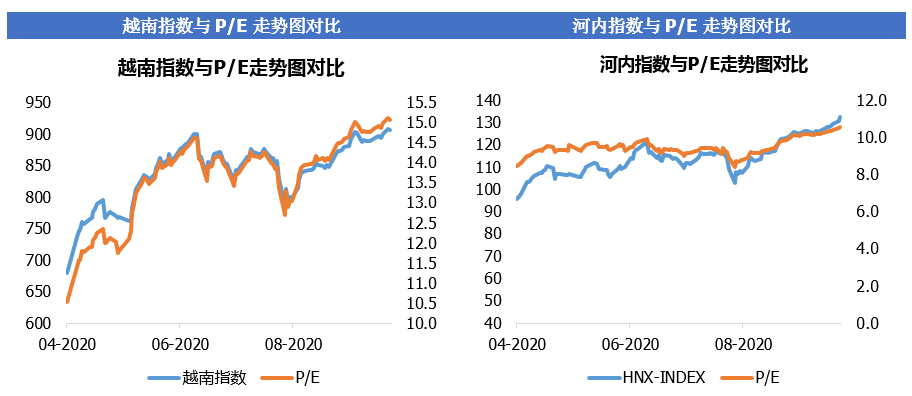 越盾|越南股市日评2020年10月05日: 本周一，资金持续流入市场，越南指数上涨近5点