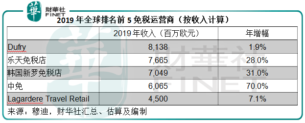 Dufry|预见| 开启“买买买”模式，细品阿里巴巴的醉翁之意