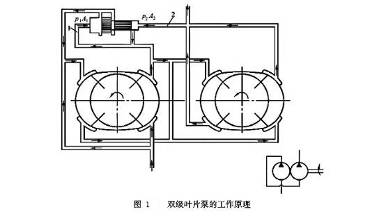 双级叶片泵和双联叶片泵结构与工作原理