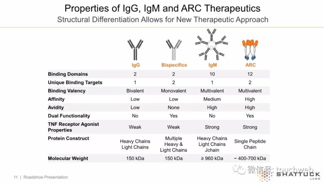 持股|原创Shattuck冲刺美股：拟募资1.5亿美元 路演PPT曝光