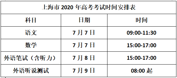 考试|2021高考还是7月进行？你所在的省要考几天？有答案了！