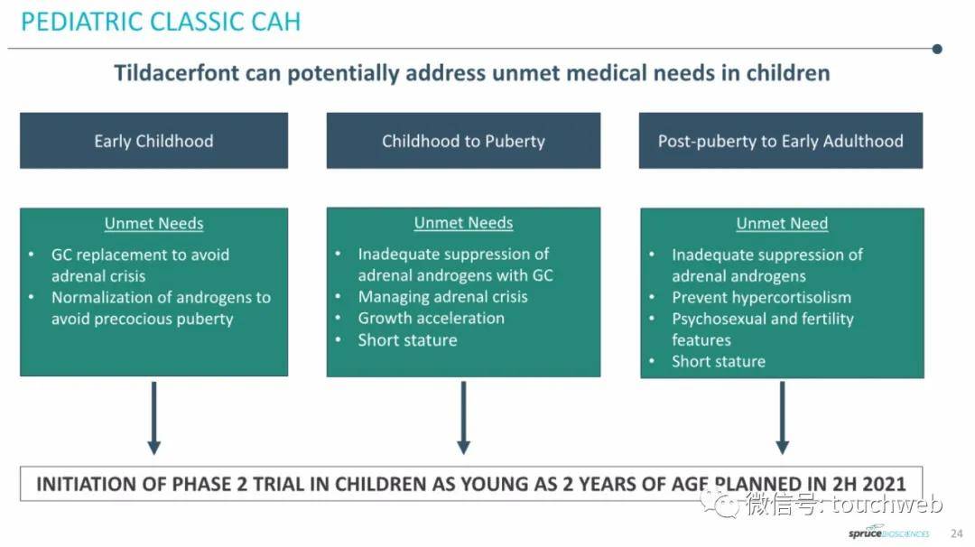 肾上腺|Spruce冲刺美股：拟募资7500万美元 路演PPT曝光