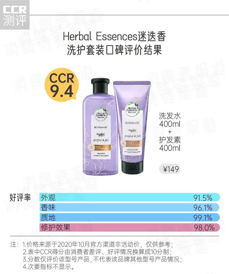 报告|7款洗发水、护发素口碑报告： 干枯、头屑、掉发，秋冬如何呵护你的秀发？