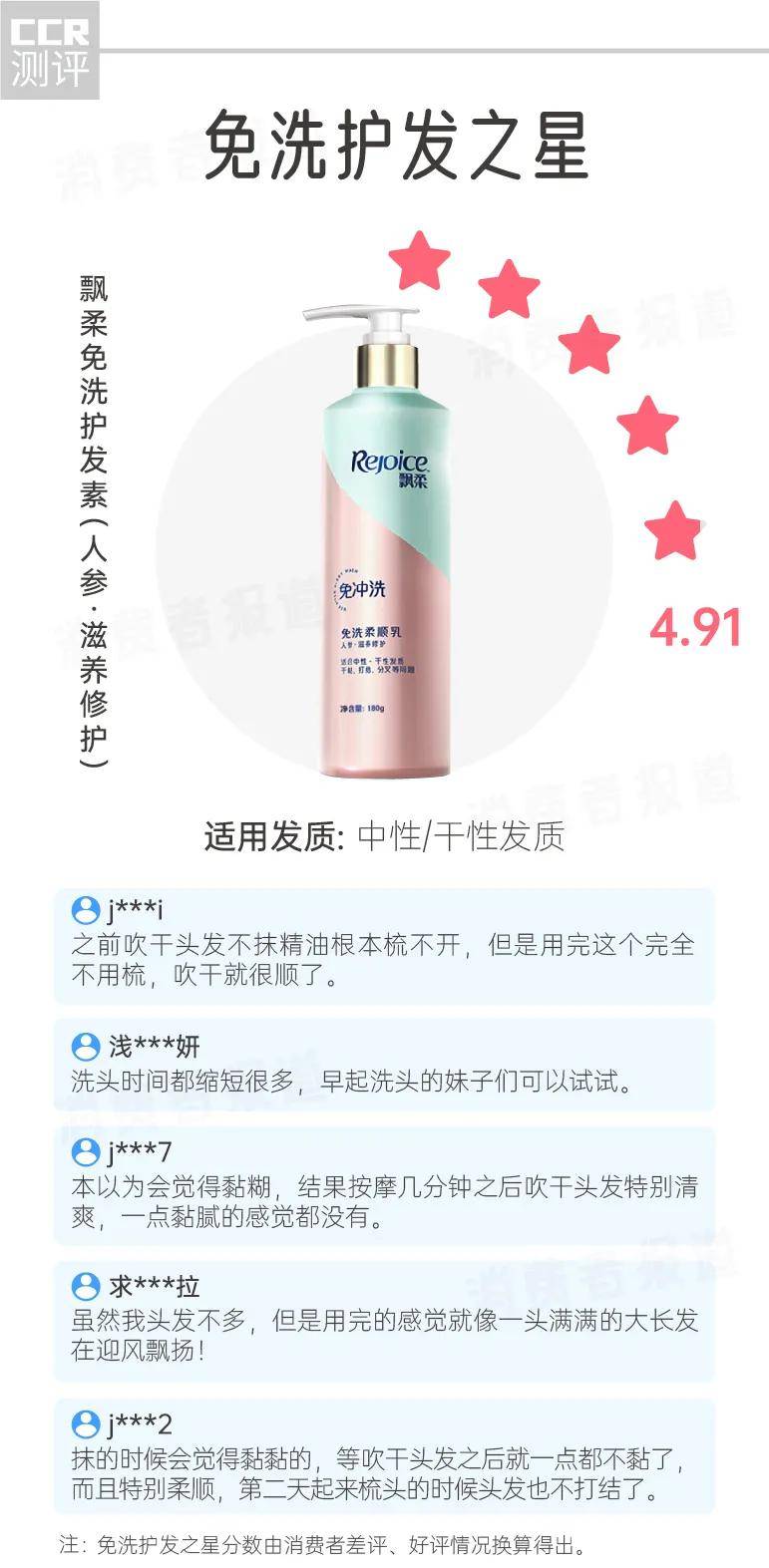 报告|7款洗发水、护发素口碑报告： 干枯、头屑、掉发，秋冬如何呵护你的秀发？