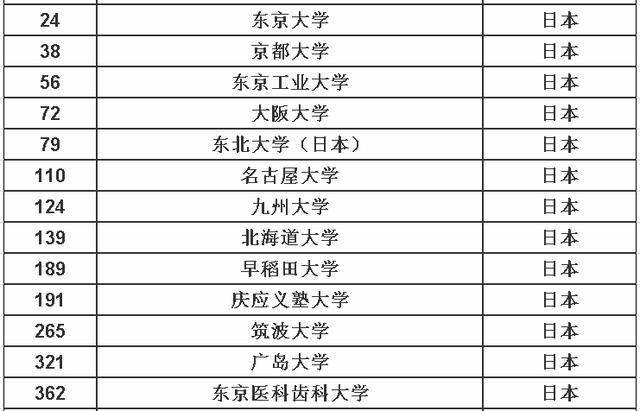 俄罗斯的大学排名_俄罗斯大学(2)