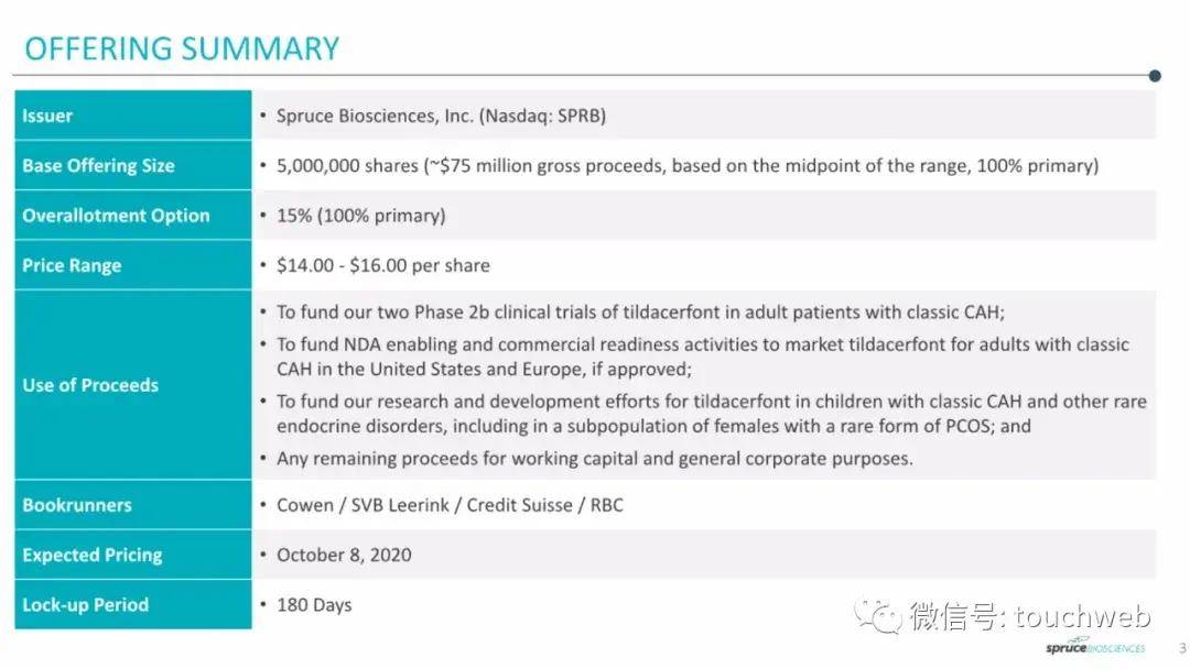 肾上腺|Spruce冲刺美股：拟募资7500万美元 路演PPT曝光