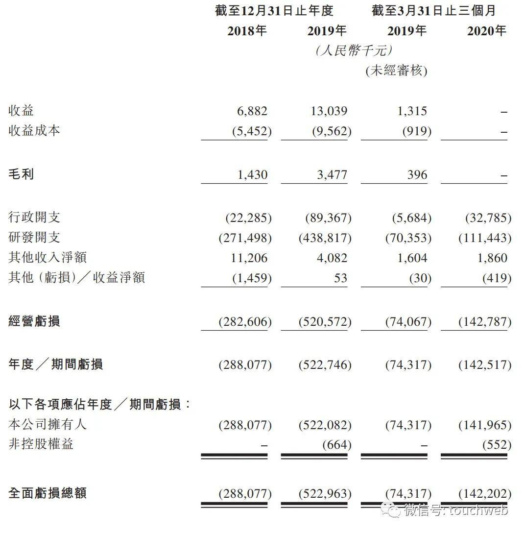 市值|原创嘉和生物港交所上市：市值140亿港元 高瓴淡马锡是股东