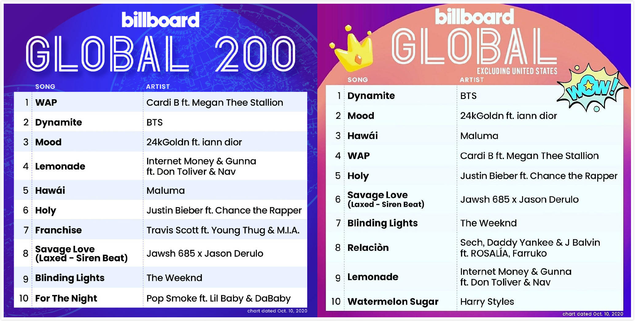 世界歌曲排名_世界排名前100的大学(3)