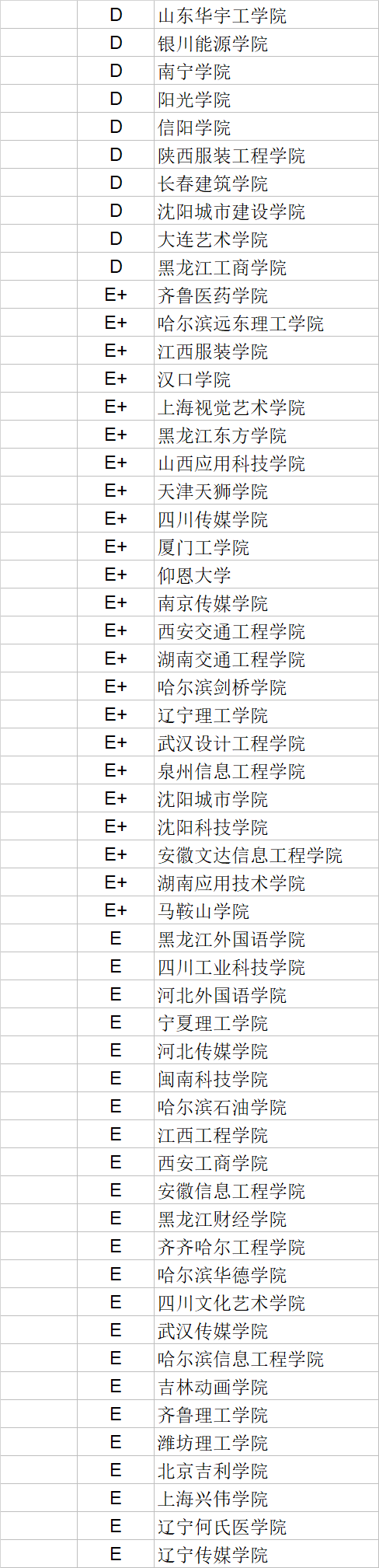武书连|武书连2020中国民办大学学科门类排行榜