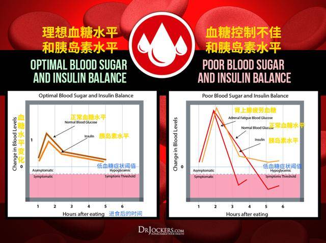 不饿但是嘴馋怎么办