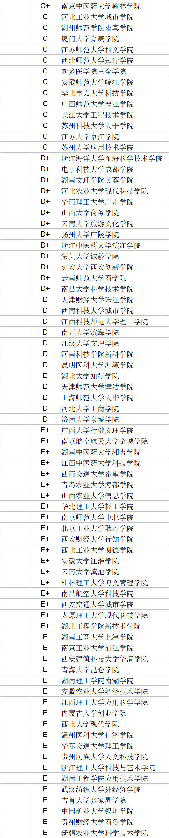 武书连|武书连2020中国独立学院学科门类排行榜