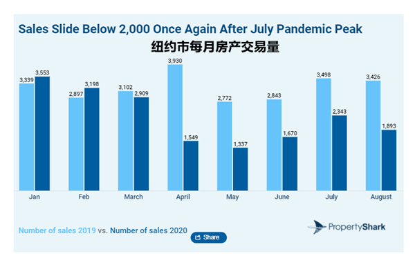 曼哈顿人口数_曼哈顿博士(2)