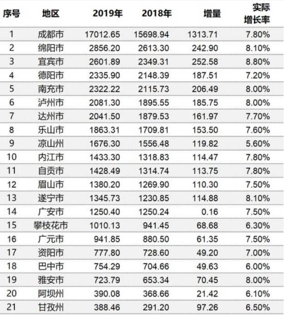 中国省会gdp倒数_gdp全国倒数排名(2)