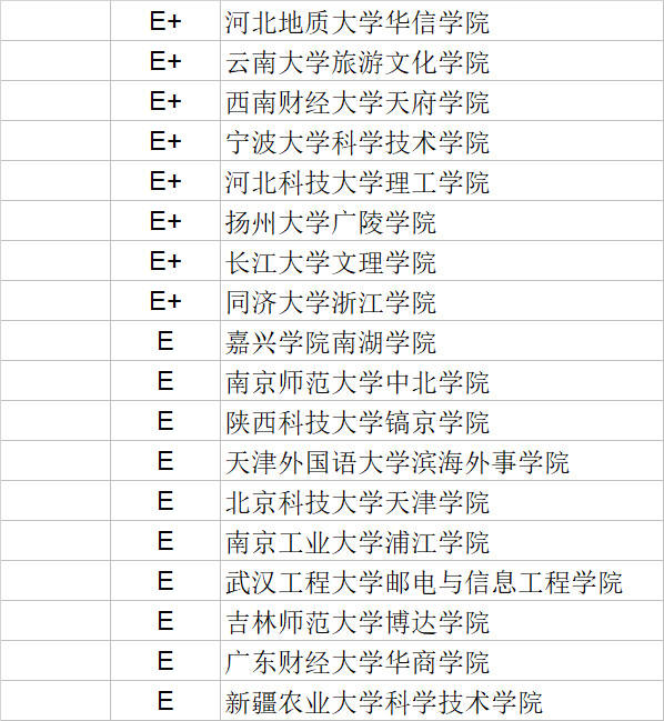 经济法学排名_经济法学思维导图(3)