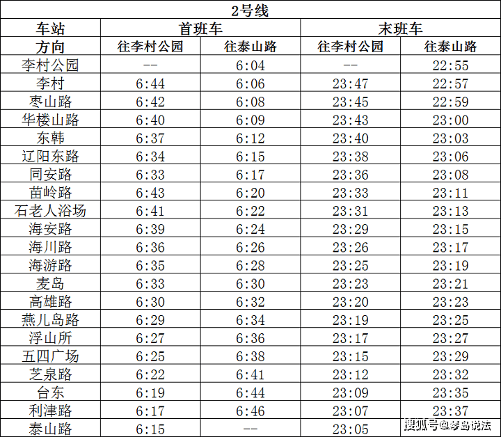 附现行时间表:(来源青岛地铁官网)国庆中秋双节过后,距离最近的假期