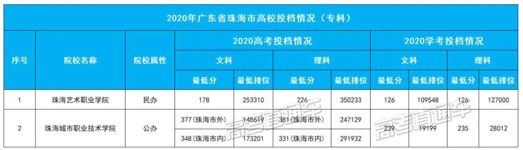 本科|这3个城市还没有本科广东21个地市大学名单汇总