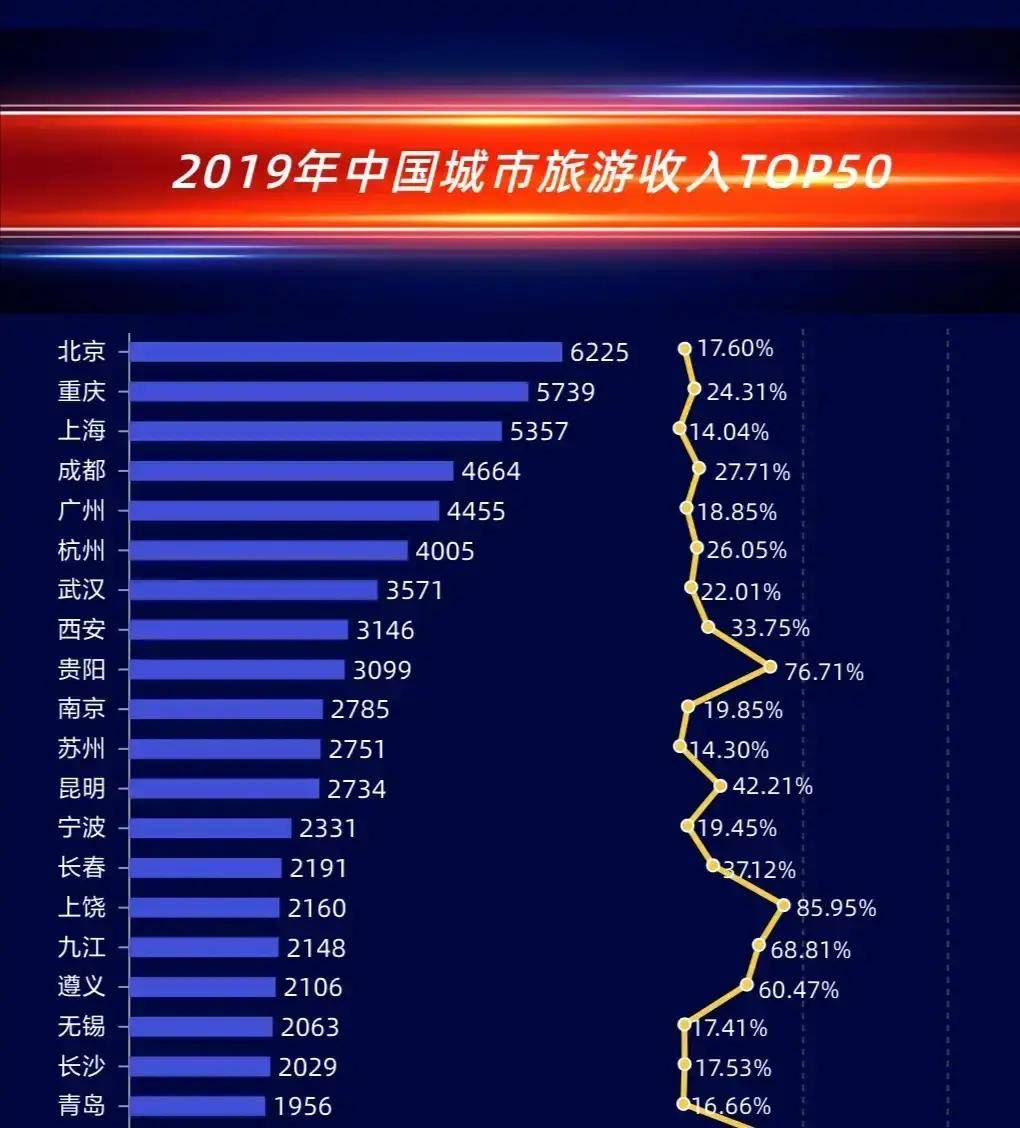全世界人均gdp排名_世界人均gdp排名(2)