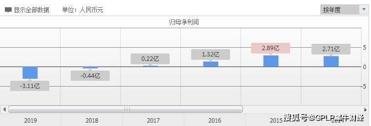 裤子|虎都裤子卖不好了转卖汽车上半年亏6712万元 转型能成功吗？