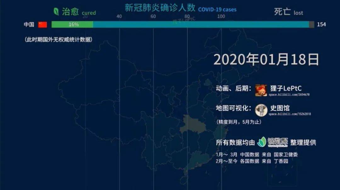 疫情后GDP柱状图_2020年中国gdp柱状图(2)