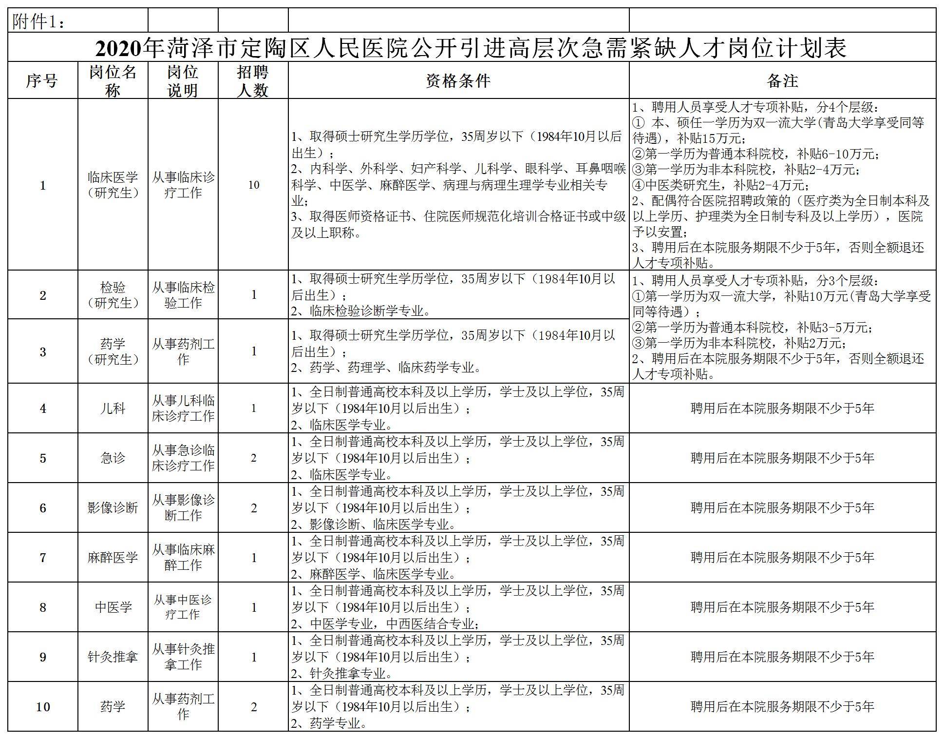 定陶人口_2018年菏泽各区县经济排名 成武竟然排第七...