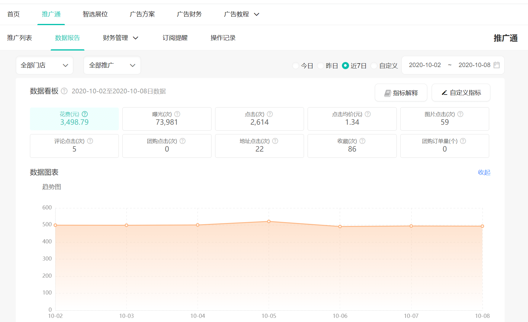 点评网站适合推广吗 来自搜狐网