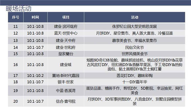 平舆的gdp(3)