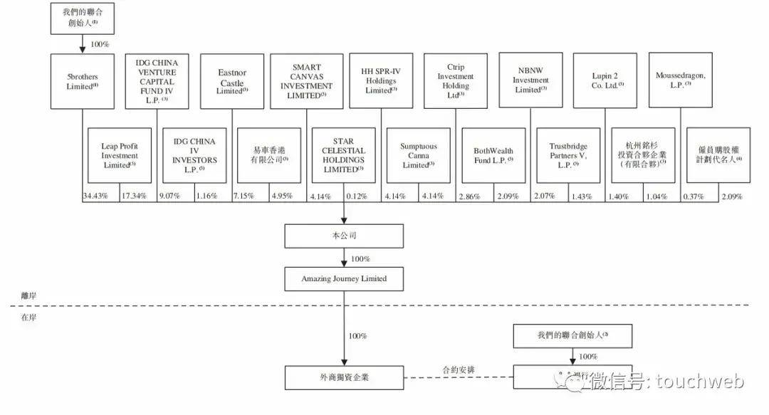 段剑|原创嘀嗒冲刺港交所：上半年利润1.5亿 要做共享出行第一股