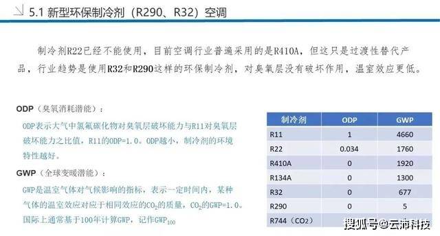 二,焓差实验室培训ppt测量数据采集系统是采集焓差法测试基本参量的