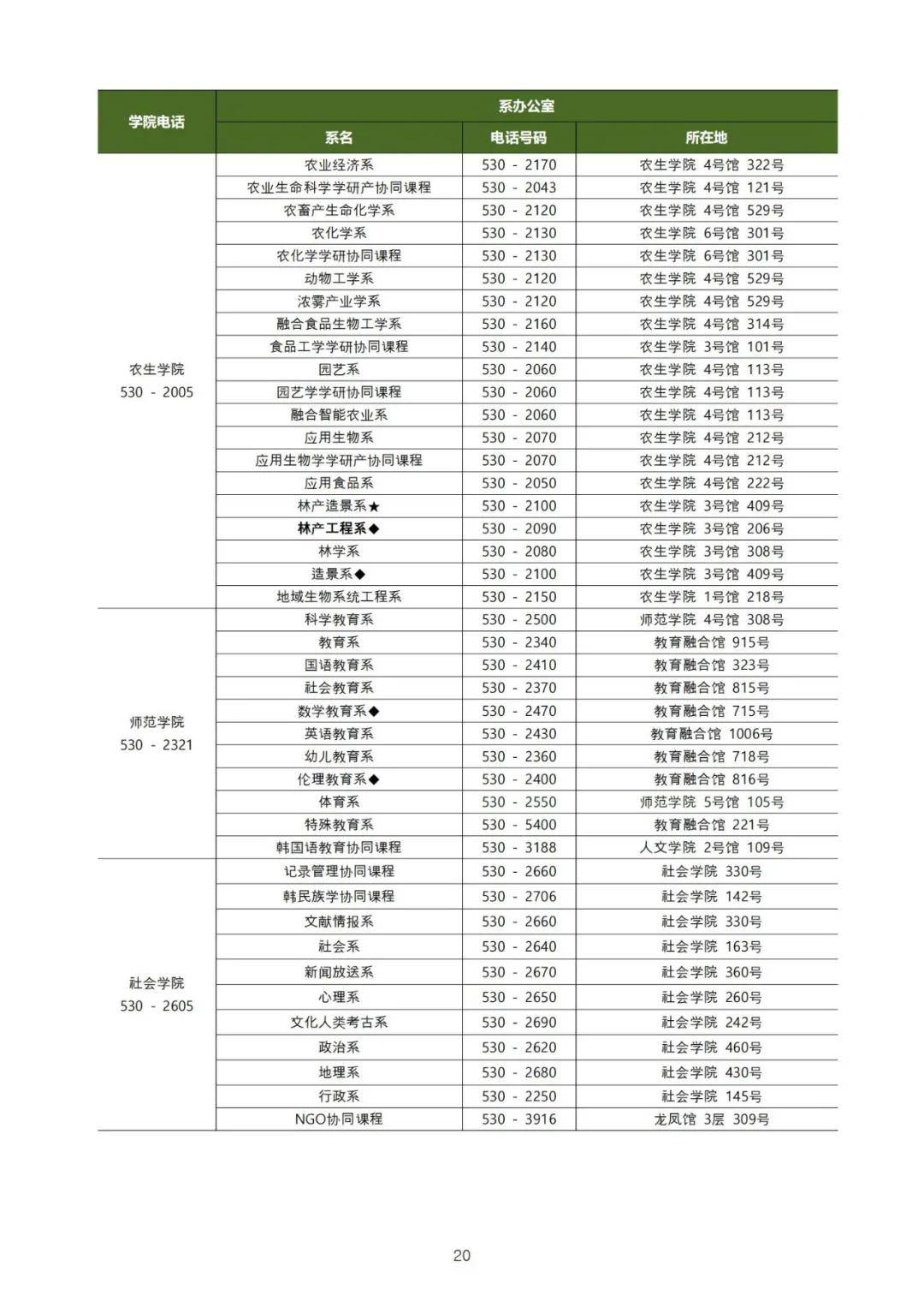 韩国大学排名2020_韩国当红女星排名2020(3)